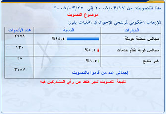 نتيجة الاستطلاع.jpg