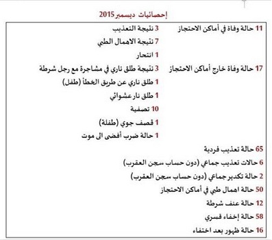 حصاد القهر في 2015.2.jpg