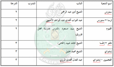 شعب-الفيوم-2.gif