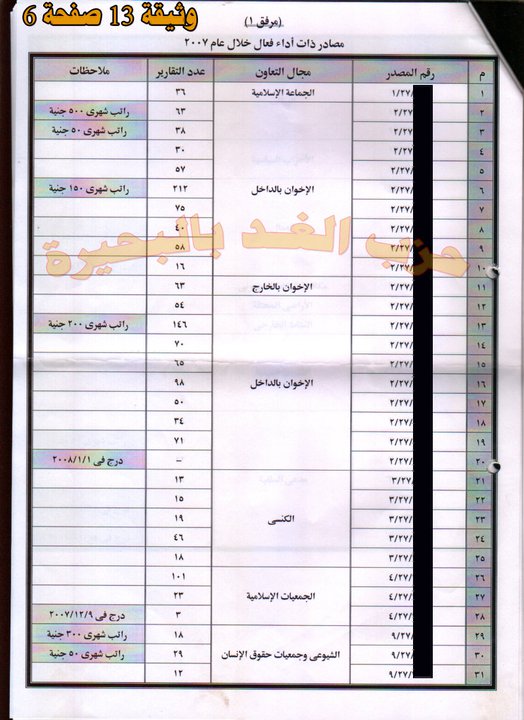 وثائق أمن الدول بالبحيرة136.jpg