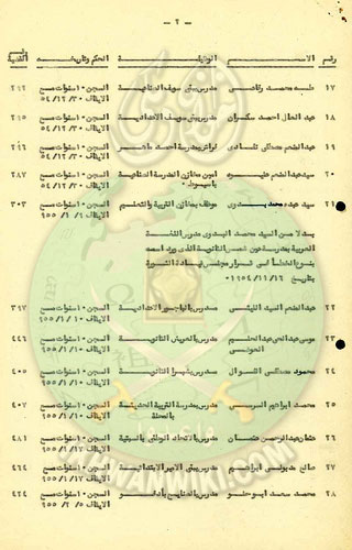 التعسف في فصل موظفي الاخوان في عهد عبدالناصر (7).jpg