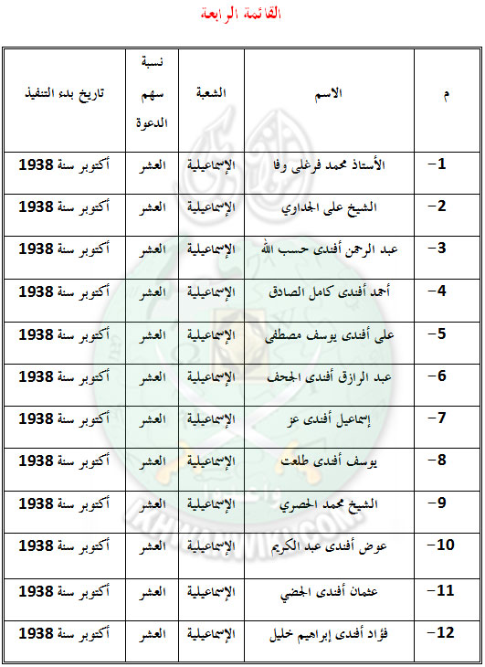تبرعات-الإسماعيلية2.jpg