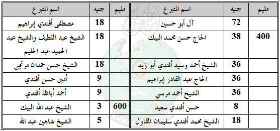 تبرعات-الإسماعيلية.jpg