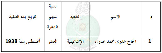تبرعات-الإسماعيلية1.jpg
