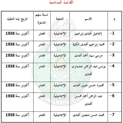 تبرعات-الإسماعيلية3.jpg