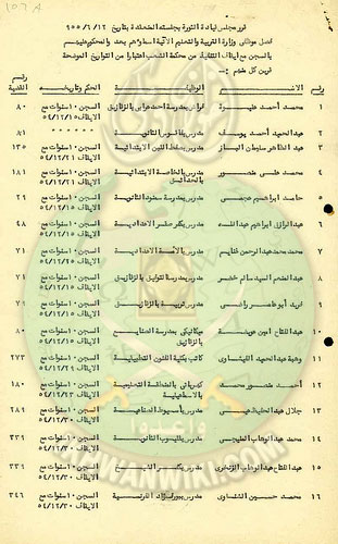 التعسف في فصل موظفي الاخوان في عهد عبدالناصر (6).jpg