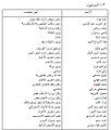تصغير للنسخة بتاريخ ١٥:٠٦، ٣٠ سبتمبر ٢٠١٠