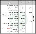 تصغير للنسخة بتاريخ ١٤:٢٦، ٣١ مارس ٢٠١١