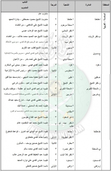ملف:شعب-الغربية.jpg