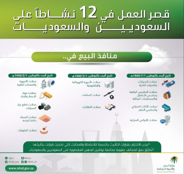 ملف:2.5 مليون مصري بالسعودية في خطر.2.jpg
