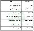 تصغير للنسخة بتاريخ ١٤:٢٣، ٣١ مارس ٢٠١١
