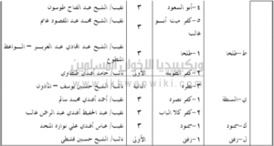شعبة الغربية 3.png