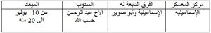 معسكر-صيف-الإسماعيلية.jpg
