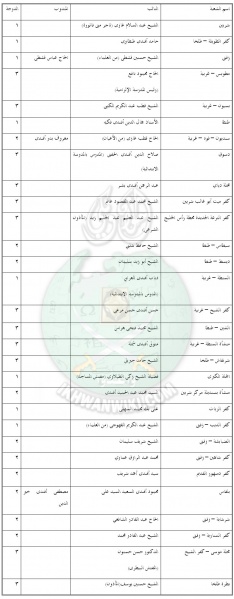 ملف:شعب-الغربية2.jpg