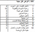 تصغير للنسخة بتاريخ ١٨:٥١، ١١ ديسمبر ٢٠١٤