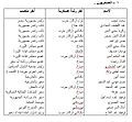 تصغير للنسخة بتاريخ ١٥:٠٥، ٣٠ سبتمبر ٢٠١٠