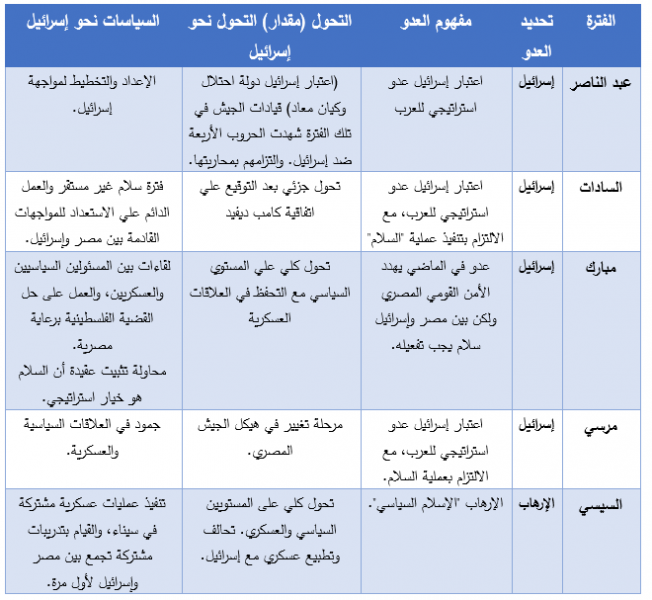 ملف:تحولات العقيد2.png