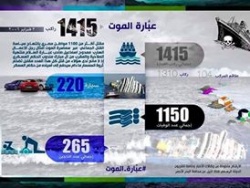 إنفوجراف لكارثة عبارة الموت.jpg