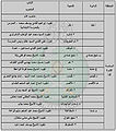 تصغير للنسخة بتاريخ ٢٠:٥٣، ١٧ فبراير ٢٠١١
