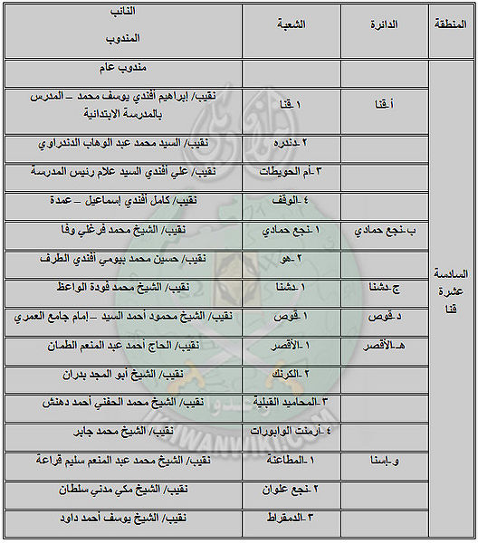 ملف:شعب-قنا.jpg