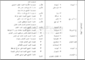 تصغير للنسخة بتاريخ ٠٤:٢٧، ٣٠ مارس ٢٠١٠
